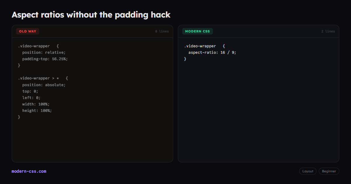 CSS aspect-ratio Property (No Padding Hack)
