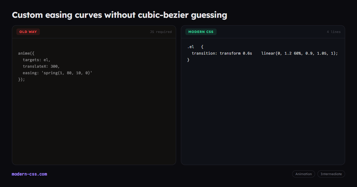 Custom CSS Easing with linear() Timing Function