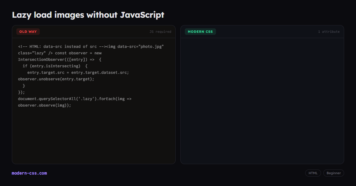 Lazy Load Images in HTML with loading="lazy"