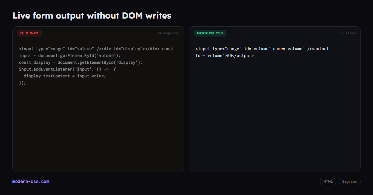 HTML output Element for Live Form Output