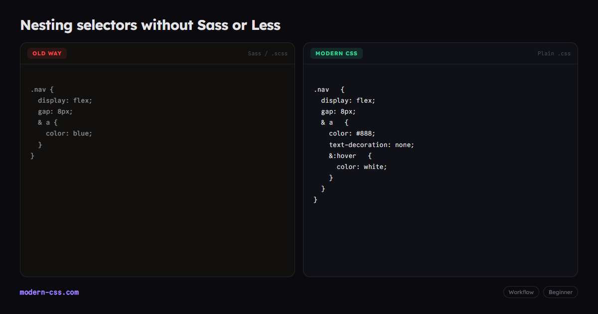 Native CSS Nesting (No Sass or Less)
