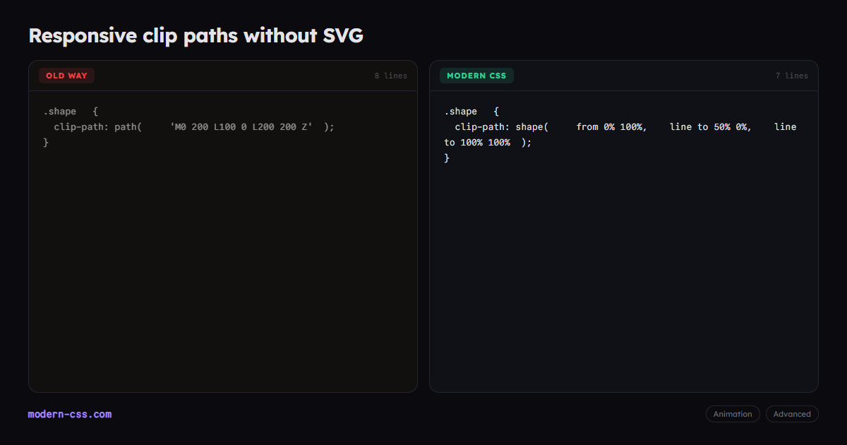 Responsive CSS clip-path with the shape() Function