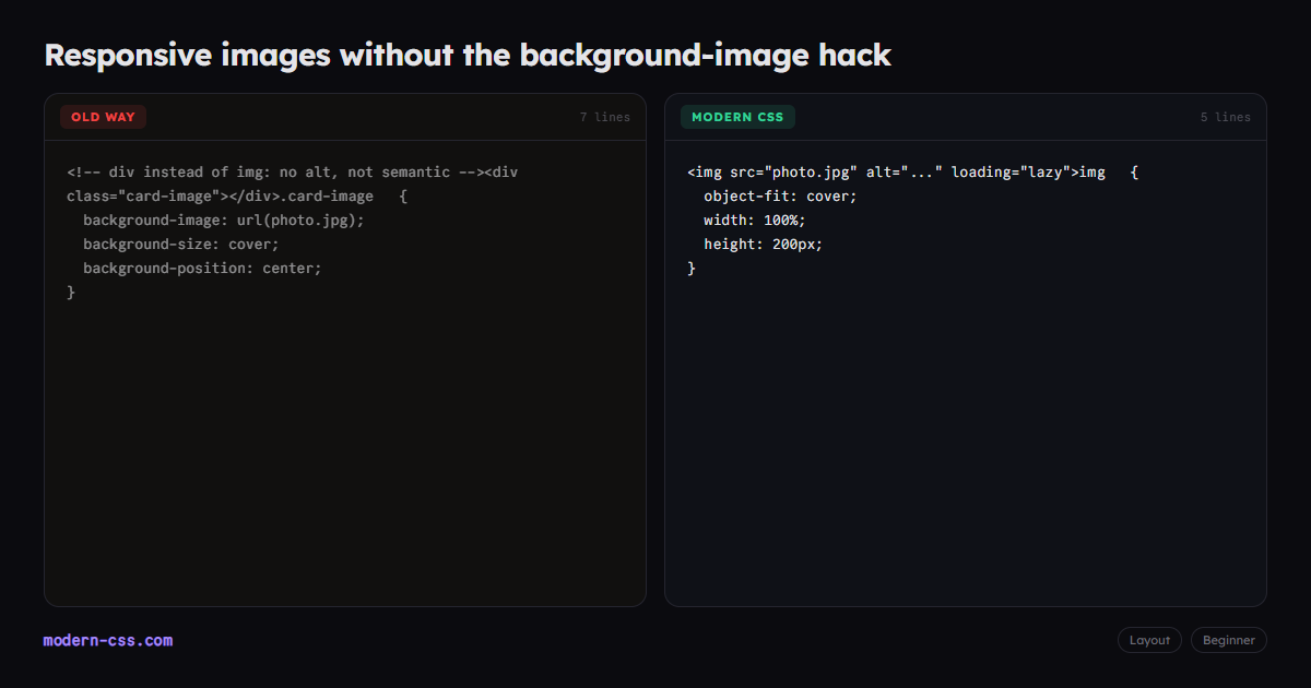 Responsive Images in CSS with object-fit: cover