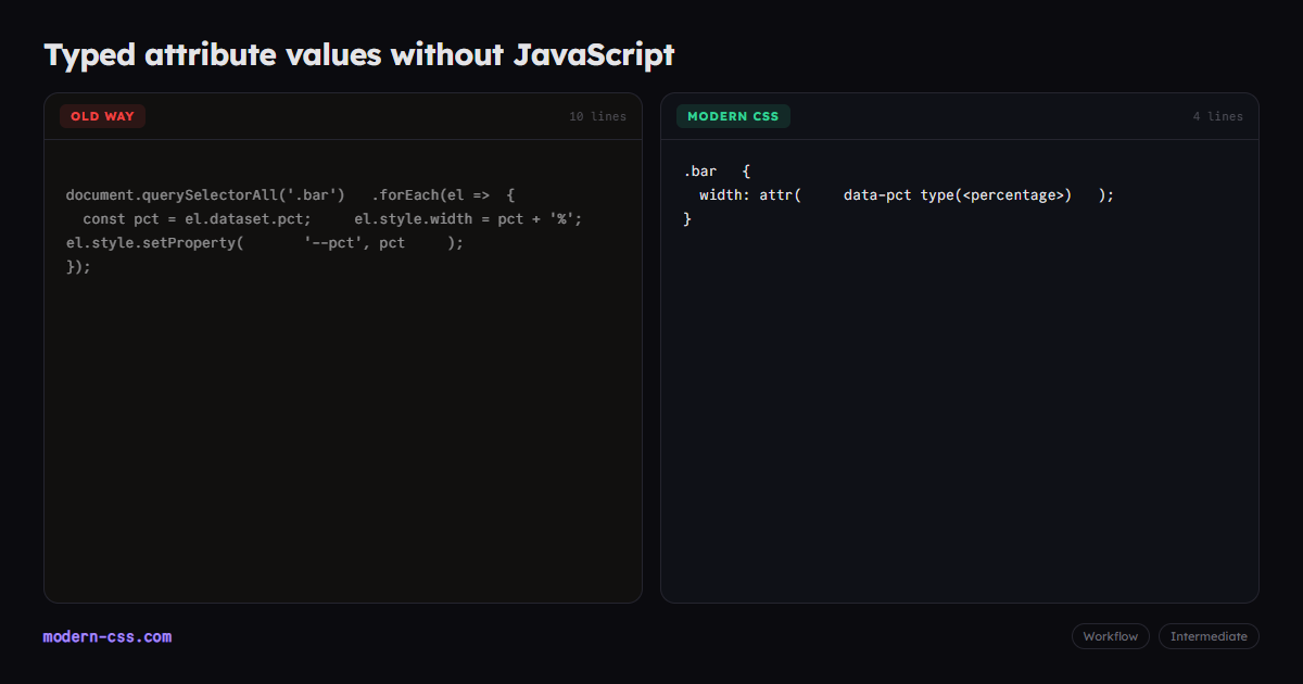CSS attr() with Type: Typed HTML Attribute Values